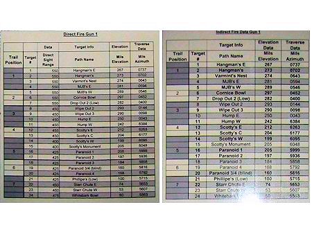 Avalanche Control Gun Aiming Charts