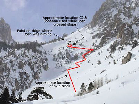 Looking at the ridgeline and terrain below where the slide occured