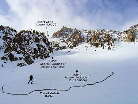 Looking up the debris field and at the approximate locations where Feinberg and Carlsson were found after the slide occured