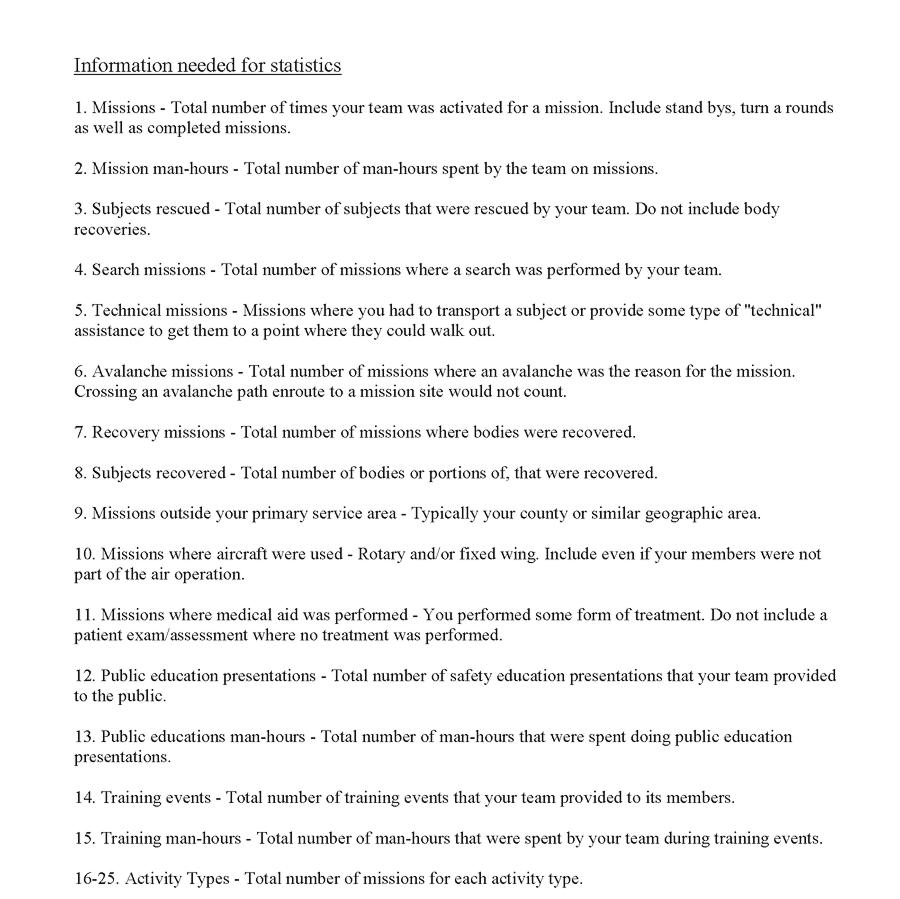 Mono SAR Stats for 2011