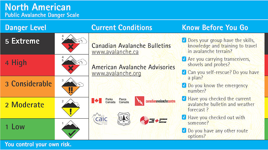 North America Public Avalanche Danger Scale - Back