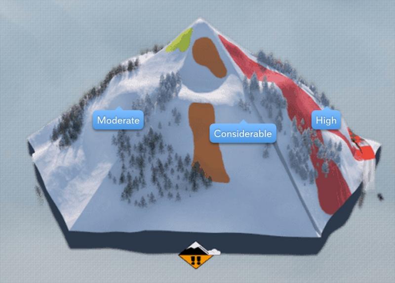 Considerable Avalanche Danger