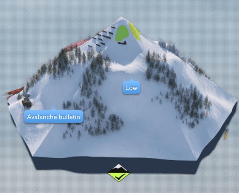 Low Avalanche Danger