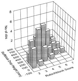 Figure 10b - Three-dimensional frequency diagram for Montana ...