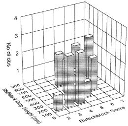 Figure 10c - Three-dimensional frequency diagram for Colorado ...