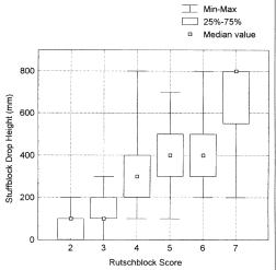 Figure 11 - Box-whisker plot for all data collected during the winter of 1995-1996, ...