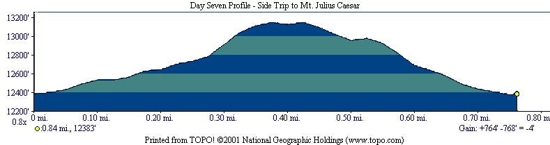 Bear Lake Trip Day Seven Julious Caesar climb profile