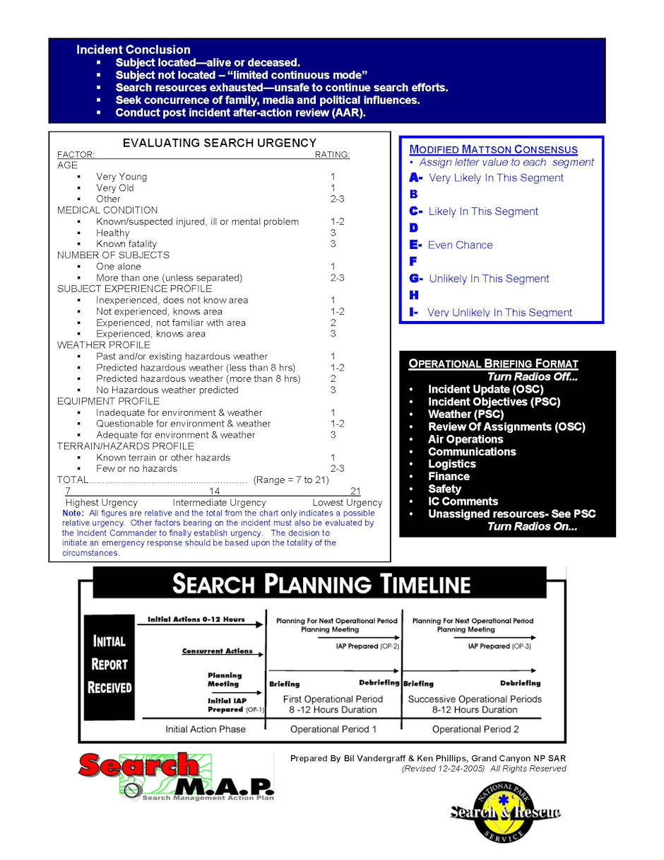 Search Management Action Plan