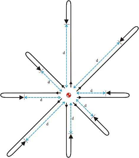 Detection range